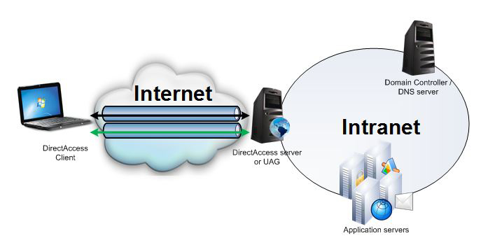 broadband internet